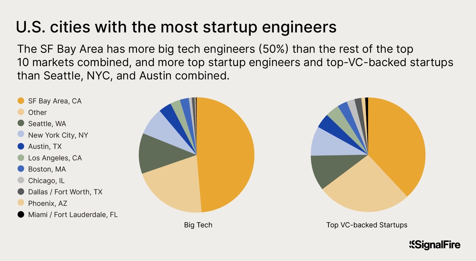 The Resilient Rebirth of San Francisco’s Tech Scene